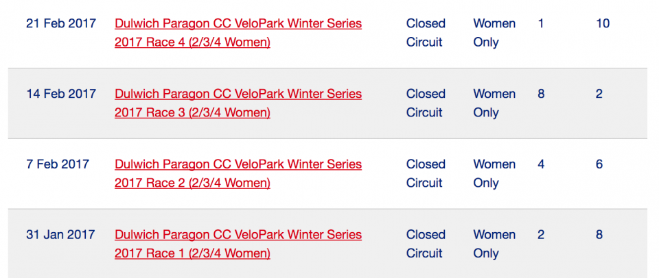 A screen shot of the 4 race results, 2nd in the first, 4th in the second, 8th in the 3rd, and 1st in the final race