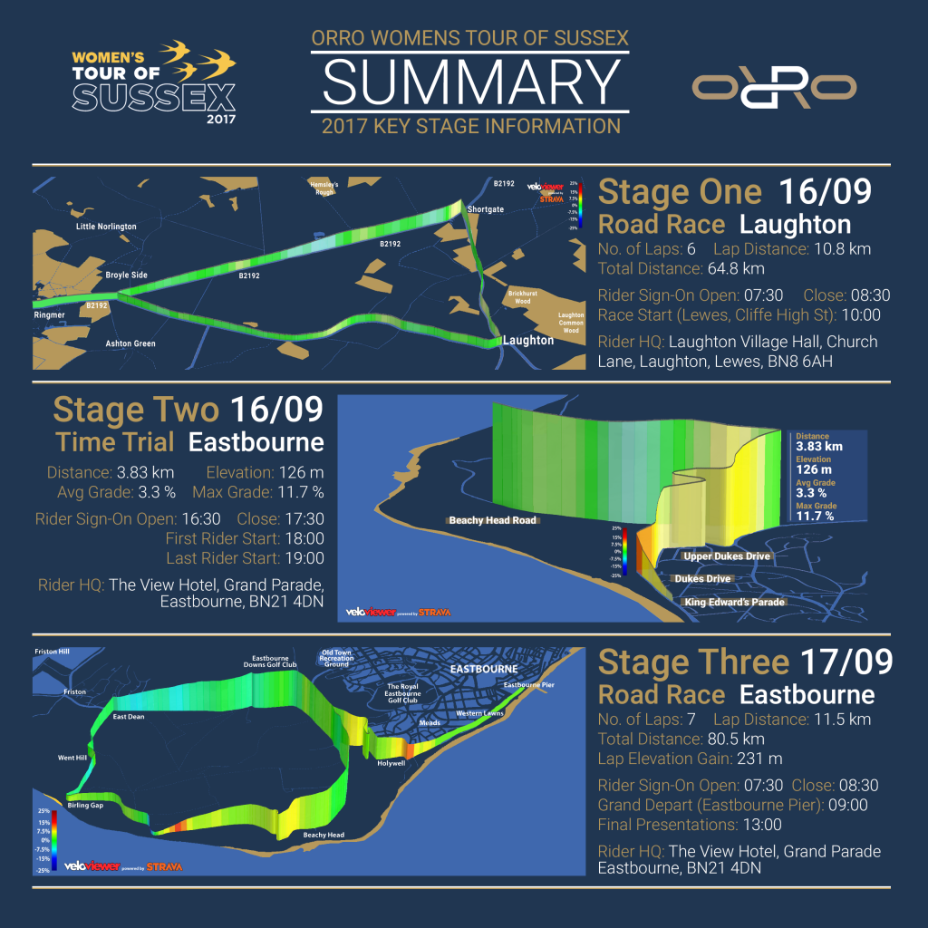 The 3 stage 2-day Womens Tour of Sussex course details
